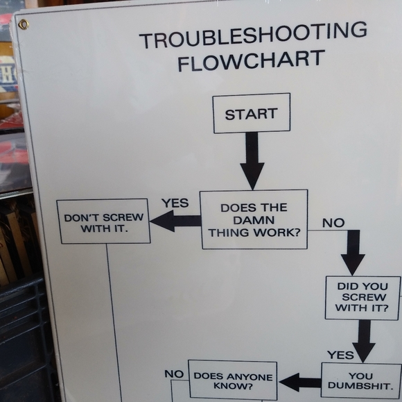 Troubleshooting Flow Chart funny metal sign - Picture 2 of 4